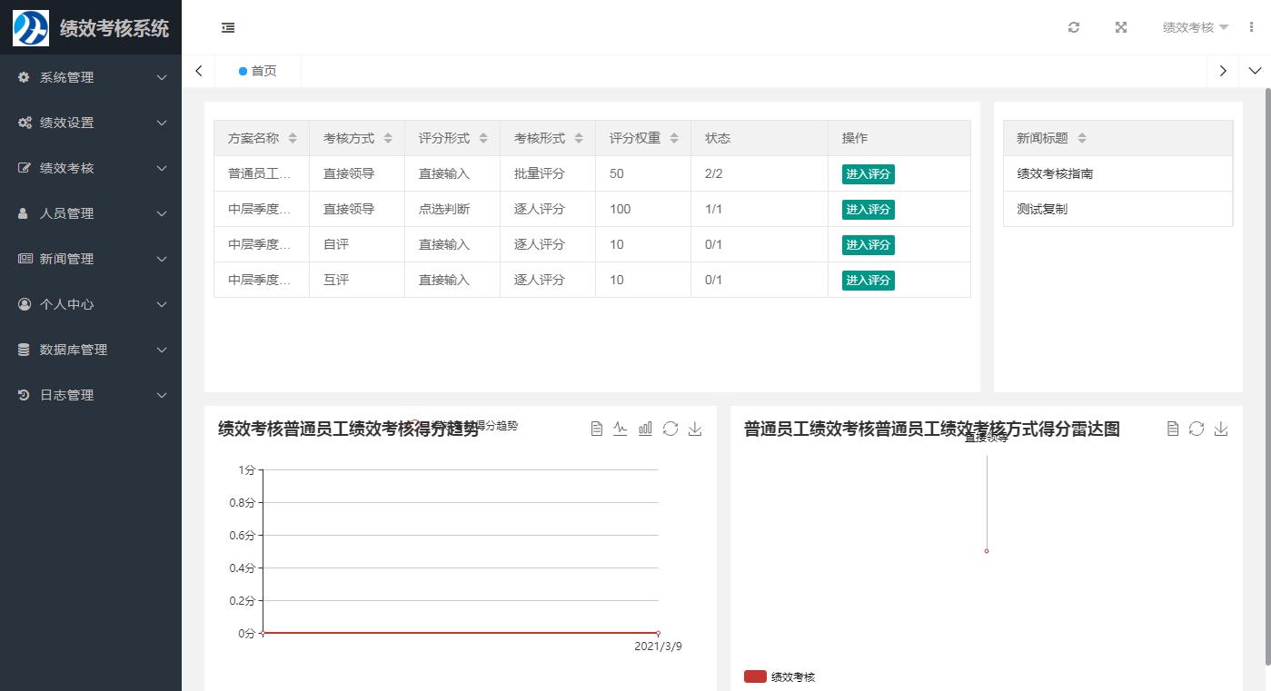 新翔績效考核2020版360度考核